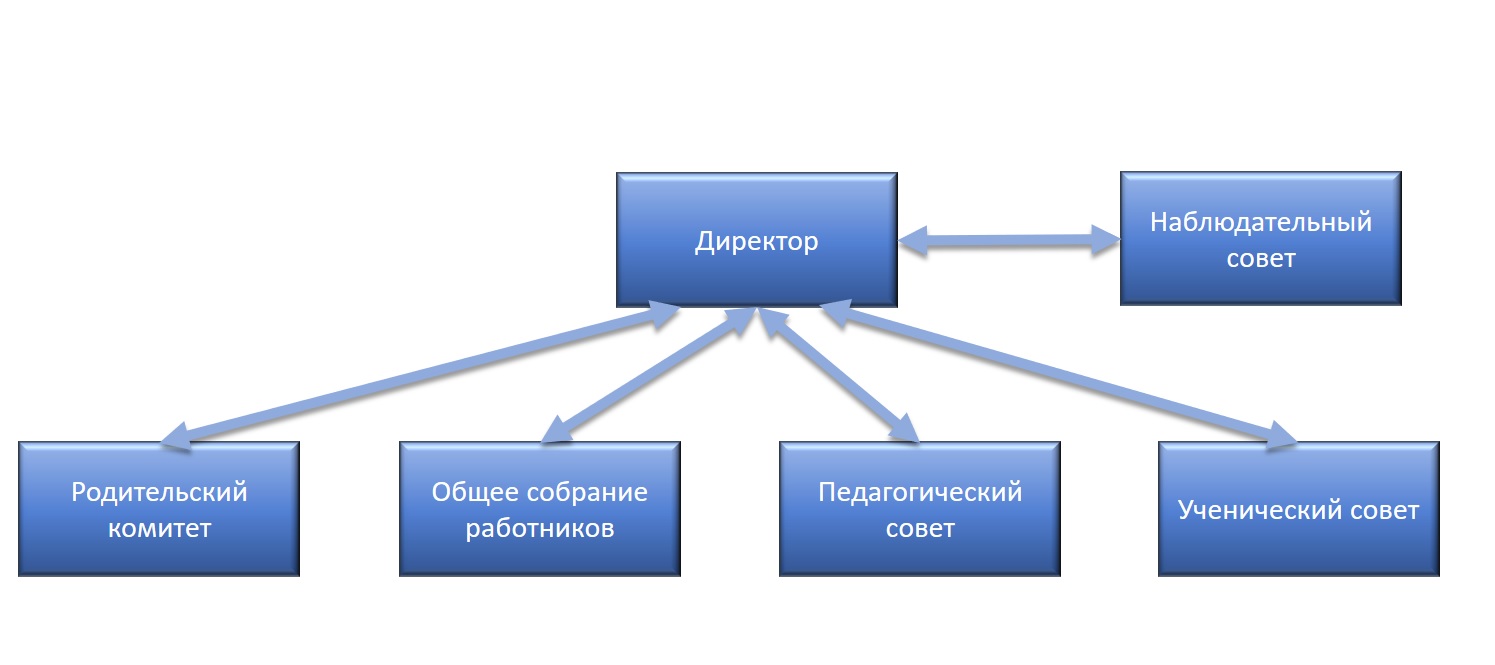 Изображения.